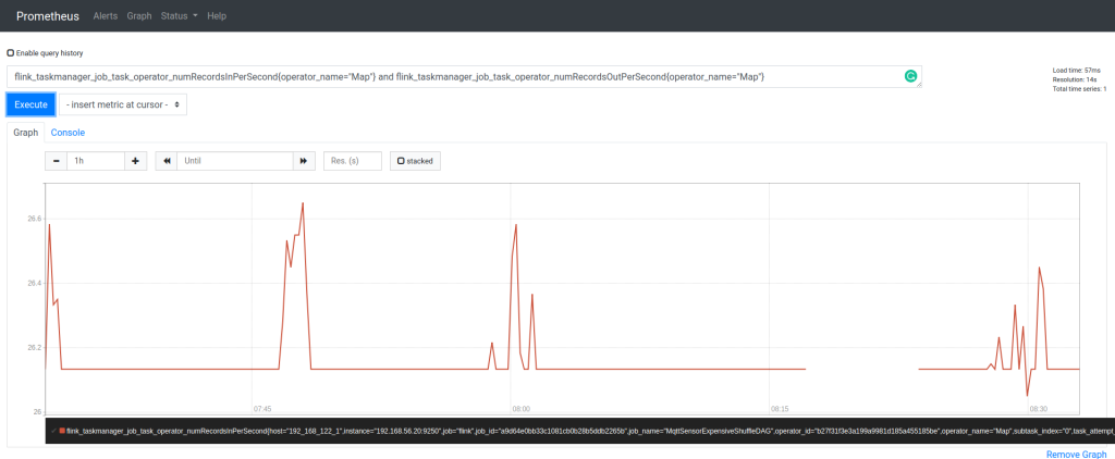 Prometheus expression browser showing time-series graph output