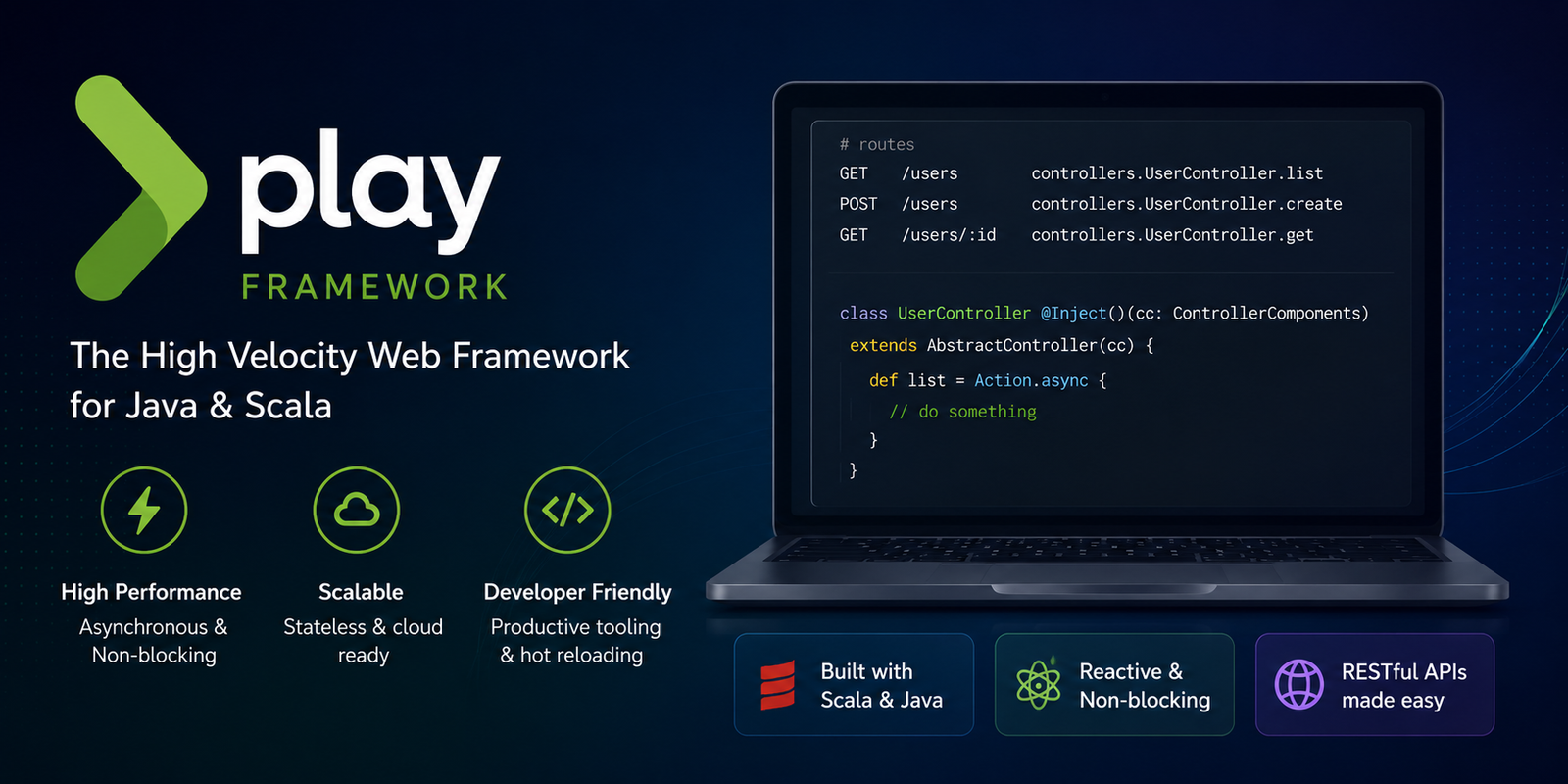 Play Framework: Architecture, MVC, Features, Project Structure & Complete Beginner's Guide