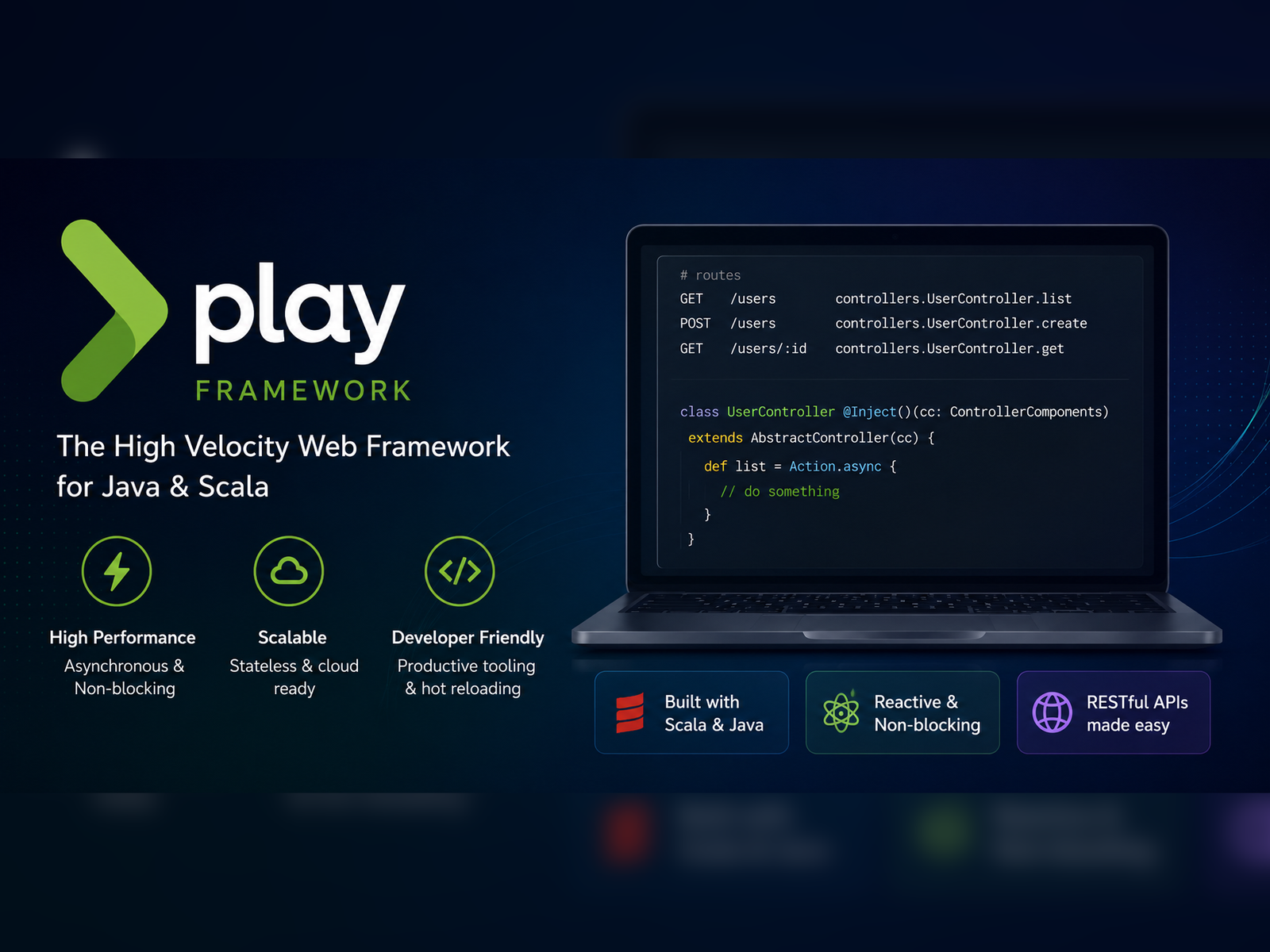 Play Framework: Architecture, MVC, Features, Project Structure & Complete Beginner's Guide
